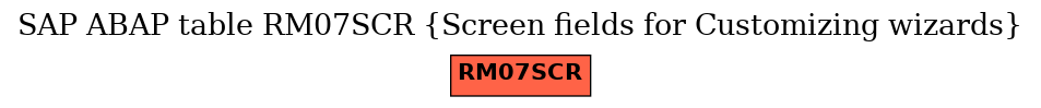 E-R Diagram for table RM07SCR (Screen fields for Customizing wizards)