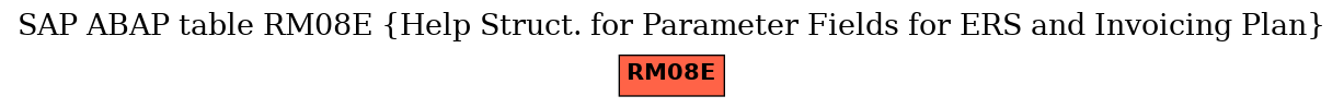 E-R Diagram for table RM08E (Help Struct. for Parameter Fields for ERS and Invoicing Plan)