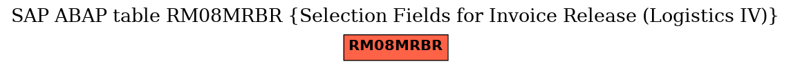 E-R Diagram for table RM08MRBR (Selection Fields for Invoice Release (Logistics IV))