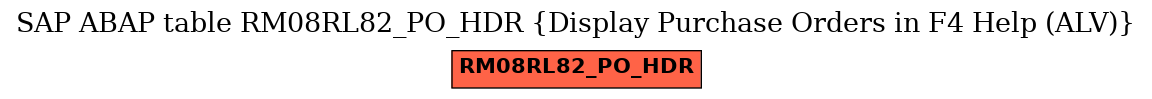 E-R Diagram for table RM08RL82_PO_HDR (Display Purchase Orders in F4 Help (ALV))