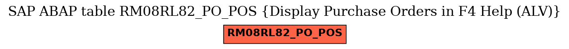 E-R Diagram for table RM08RL82_PO_POS (Display Purchase Orders in F4 Help (ALV))