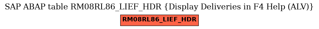 E-R Diagram for table RM08RL86_LIEF_HDR (Display Deliveries in F4 Help (ALV))