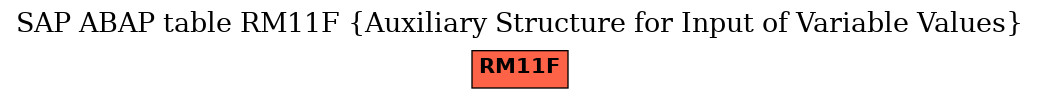 E-R Diagram for table RM11F (Auxiliary Structure for Input of Variable Values)