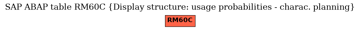 E-R Diagram for table RM60C (Display structure: usage probabilities - charac. planning)