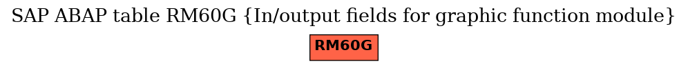 E-R Diagram for table RM60G (In/output fields for graphic function module)