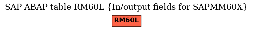 E-R Diagram for table RM60L (In/output fields for SAPMM60X)