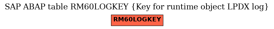 E-R Diagram for table RM60LOGKEY (Key for runtime object LPDX log)