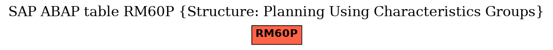 E-R Diagram for table RM60P (Structure: Planning Using Characteristics Groups)