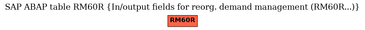 E-R Diagram for table RM60R (In/output fields for reorg. demand management (RM60R...))