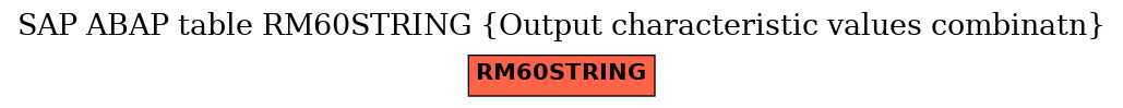 E-R Diagram for table RM60STRING (Output characteristic values combinatn)