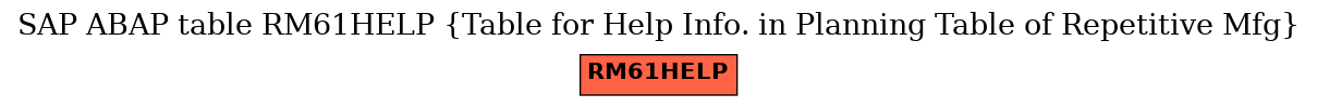 E-R Diagram for table RM61HELP (Table for Help Info. in Planning Table of Repetitive Mfg)