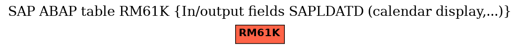 E-R Diagram for table RM61K (In/output fields SAPLDATD (calendar display,...))