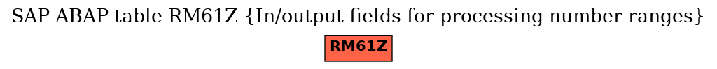 E-R Diagram for table RM61Z (In/output fields for processing number ranges)