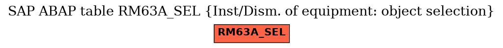 E-R Diagram for table RM63A_SEL (Inst/Dism. of equipment: object selection)