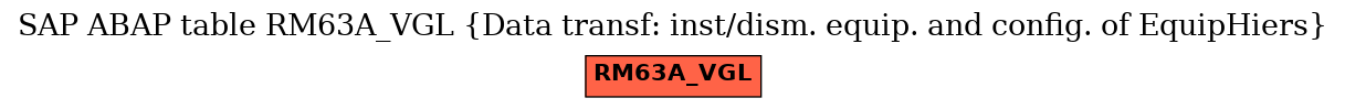 E-R Diagram for table RM63A_VGL (Data transf: inst/dism. equip. and config. of EquipHiers)