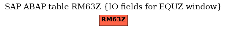 E-R Diagram for table RM63Z (IO fields for EQUZ window)