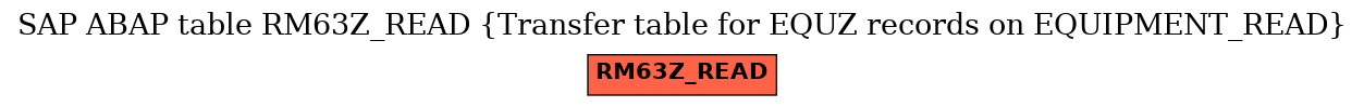 E-R Diagram for table RM63Z_READ (Transfer table for EQUZ records on EQUIPMENT_READ)