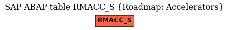 E-R Diagram for table RMACC_S (Roadmap: Accelerators)