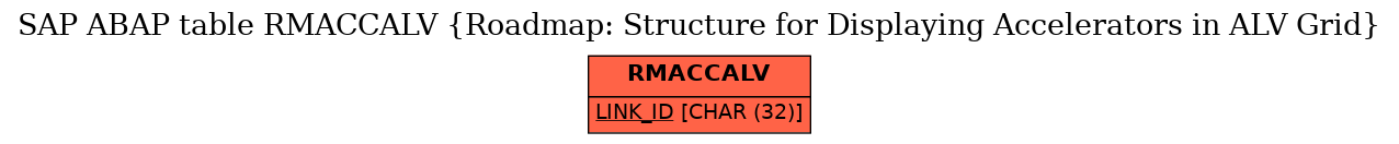 E-R Diagram for table RMACCALV (Roadmap: Structure for Displaying Accelerators in ALV Grid)