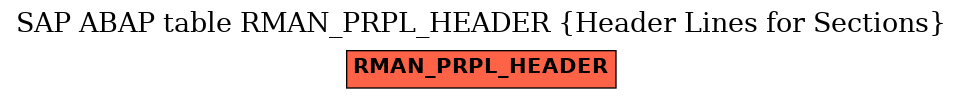 E-R Diagram for table RMAN_PRPL_HEADER (Header Lines for Sections)