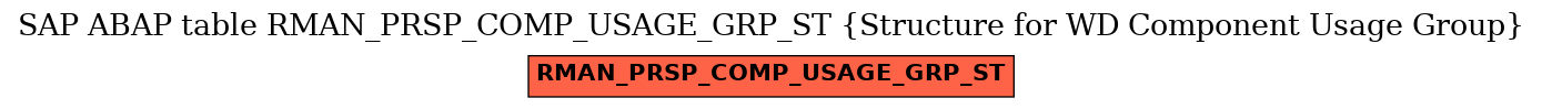 E-R Diagram for table RMAN_PRSP_COMP_USAGE_GRP_ST (Structure for WD Component Usage Group)