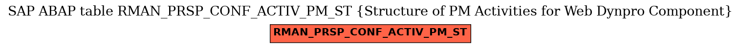 E-R Diagram for table RMAN_PRSP_CONF_ACTIV_PM_ST (Structure of PM Activities for Web Dynpro Component)