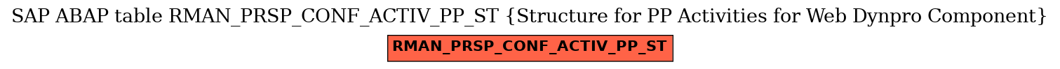 E-R Diagram for table RMAN_PRSP_CONF_ACTIV_PP_ST (Structure for PP Activities for Web Dynpro Component)