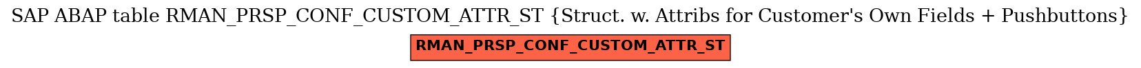 E-R Diagram for table RMAN_PRSP_CONF_CUSTOM_ATTR_ST (Struct. w. Attribs for Customer's Own Fields + Pushbuttons)