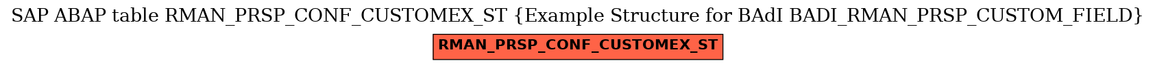 E-R Diagram for table RMAN_PRSP_CONF_CUSTOMEX_ST (Example Structure for BAdI BADI_RMAN_PRSP_CUSTOM_FIELD)