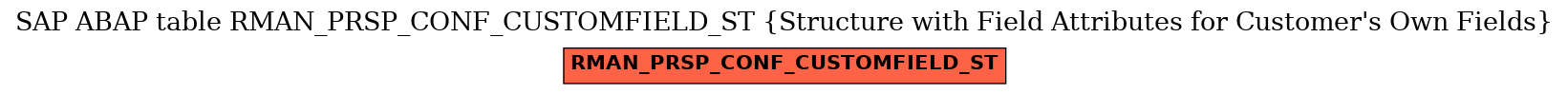 E-R Diagram for table RMAN_PRSP_CONF_CUSTOMFIELD_ST (Structure with Field Attributes for Customer's Own Fields)