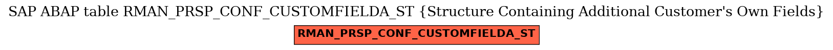 E-R Diagram for table RMAN_PRSP_CONF_CUSTOMFIELDA_ST (Structure Containing Additional Customer's Own Fields)