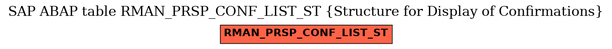 E-R Diagram for table RMAN_PRSP_CONF_LIST_ST (Structure for Display of Confirmations)