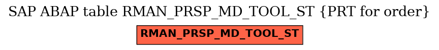 E-R Diagram for table RMAN_PRSP_MD_TOOL_ST (PRT for order)