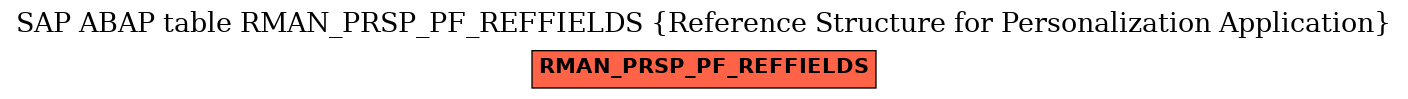 E-R Diagram for table RMAN_PRSP_PF_REFFIELDS (Reference Structure for Personalization Application)