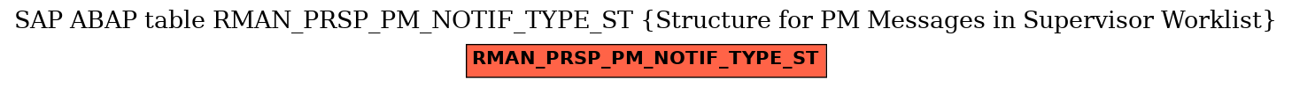 E-R Diagram for table RMAN_PRSP_PM_NOTIF_TYPE_ST (Structure for PM Messages in Supervisor Worklist)