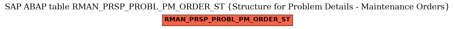 E-R Diagram for table RMAN_PRSP_PROBL_PM_ORDER_ST (Structure for Problem Details - Maintenance Orders)