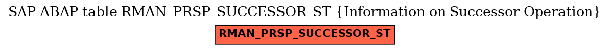 E-R Diagram for table RMAN_PRSP_SUCCESSOR_ST (Information on Successor Operation)