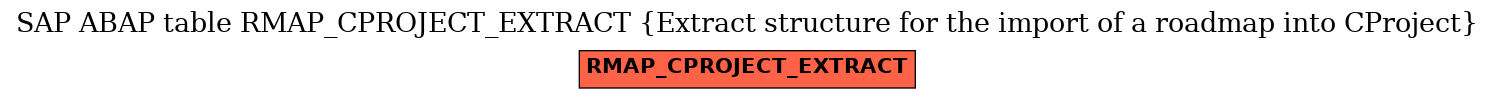 E-R Diagram for table RMAP_CPROJECT_EXTRACT (Extract structure for the import of a roadmap into CProject)