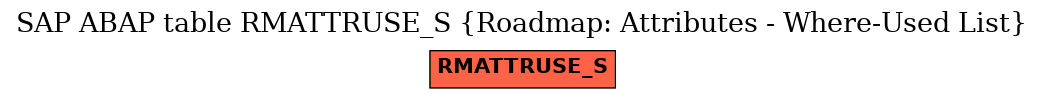 E-R Diagram for table RMATTRUSE_S (Roadmap: Attributes - Where-Used List)