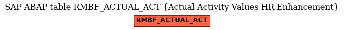 E-R Diagram for table RMBF_ACTUAL_ACT (Actual Activity Values HR Enhancement)