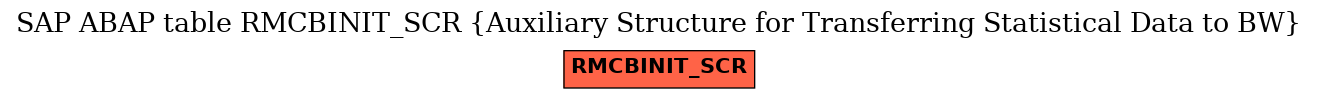 E-R Diagram for table RMCBINIT_SCR (Auxiliary Structure for Transferring Statistical Data to BW)