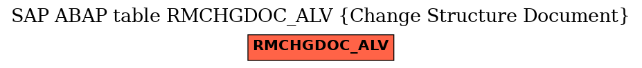 E-R Diagram for table RMCHGDOC_ALV (Change Structure Document)