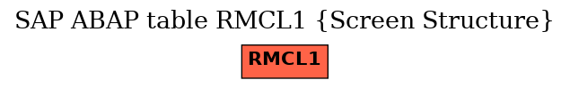 E-R Diagram for table RMCL1 (Screen Structure)