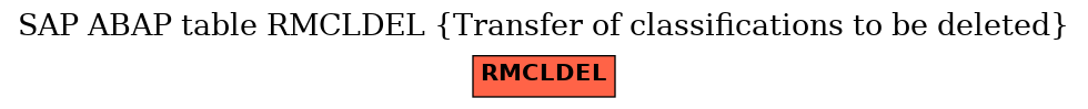 E-R Diagram for table RMCLDEL (Transfer of classifications to be deleted)