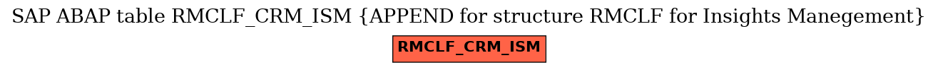 E-R Diagram for table RMCLF_CRM_ISM (APPEND for structure RMCLF for Insights Manegement)