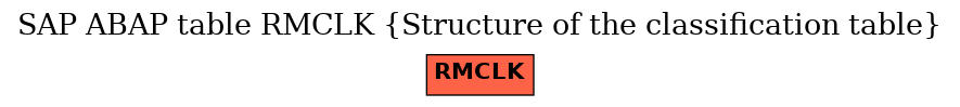 E-R Diagram for table RMCLK (Structure of the classification table)