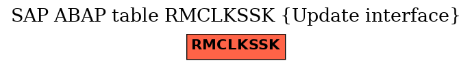 E-R Diagram for table RMCLKSSK (Update interface)