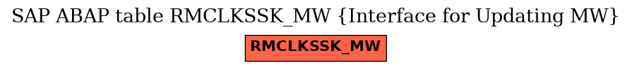 E-R Diagram for table RMCLKSSK_MW (Interface for Updating MW)