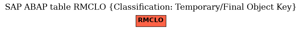 E-R Diagram for table RMCLO (Classification: Temporary/Final Object Key)