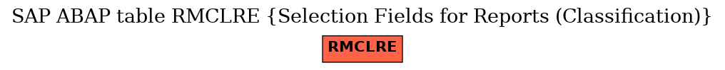 E-R Diagram for table RMCLRE (Selection Fields for Reports (Classification))